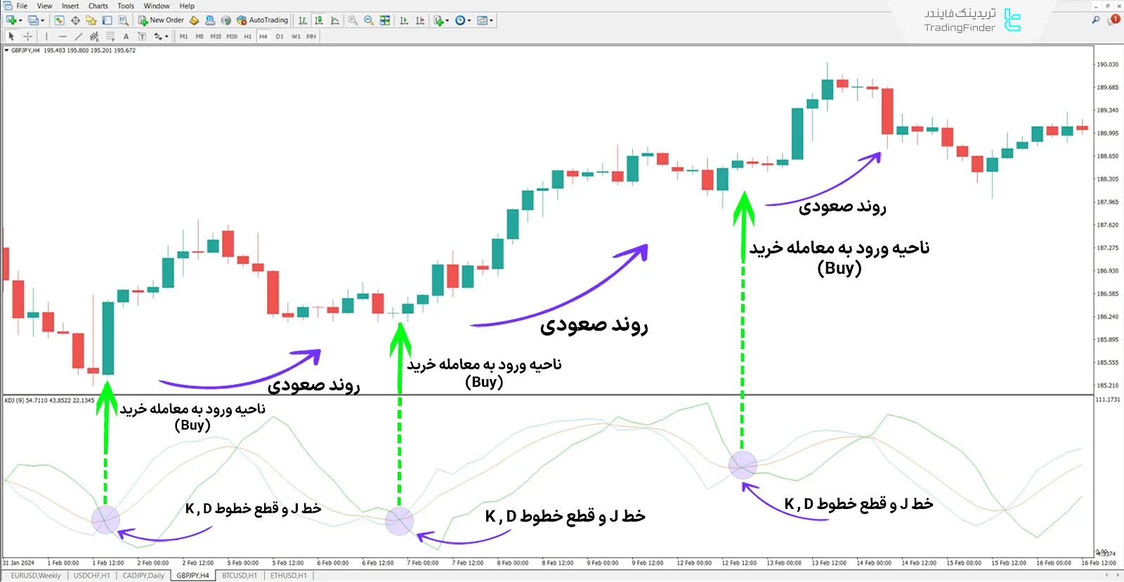 دانلود اندیکاتور KDJ در متاتریدر 4 - رایگان-   [تریدینگ فایندر] 1