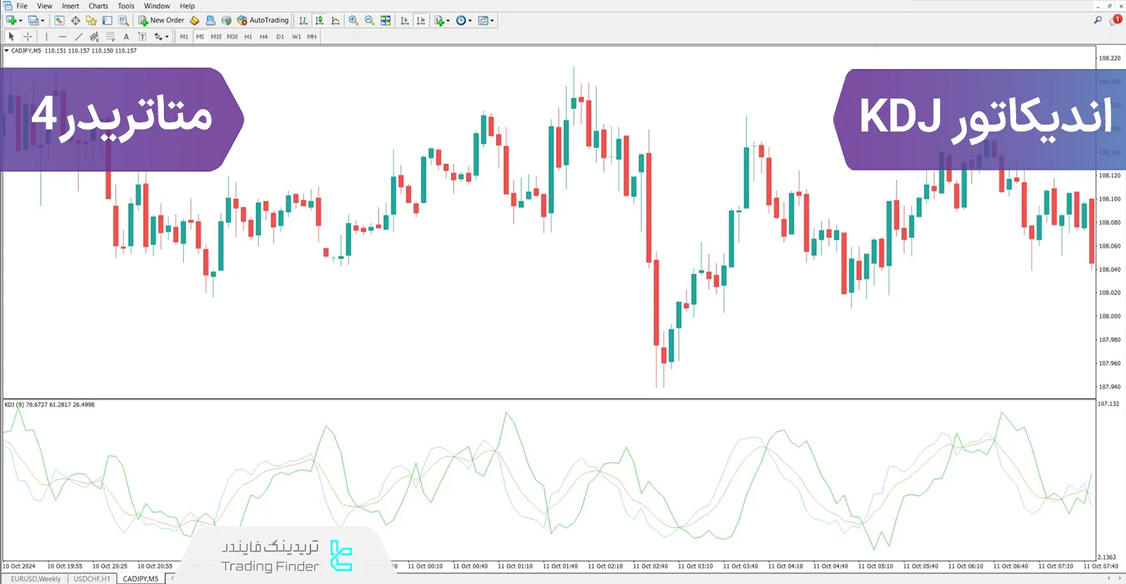 دانلود اندیکاتور KDJ در متاتریدر 4 - رایگان-   [تریدینگ فایندر]