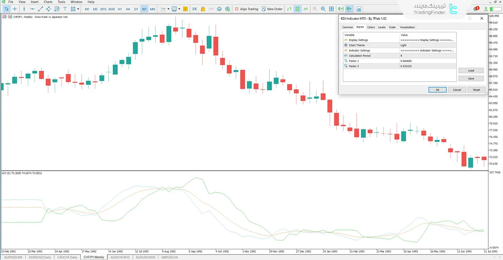 دانلود اندیکاتور KDJ در متاتریدر 5 - رایگان-   [تریدینگ فایندر] 3