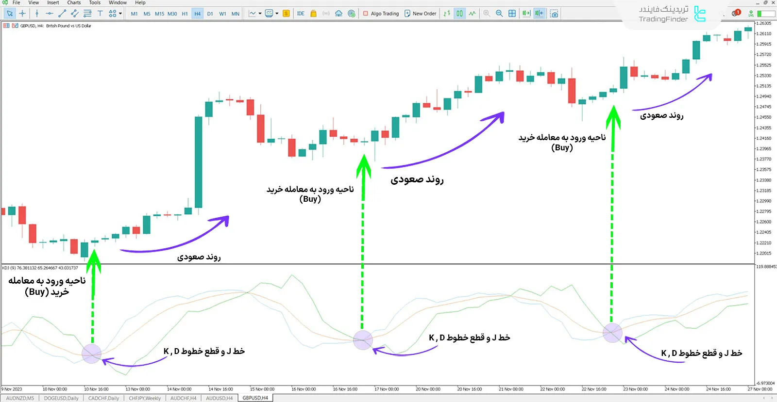 دانلود اندیکاتور KDJ در متاتریدر 5 - رایگان-   [تریدینگ فایندر] 1