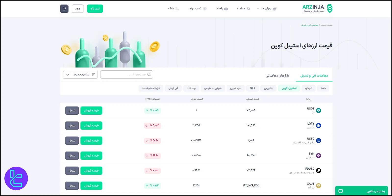 استیبل کوین‌‌ها در Arzinja