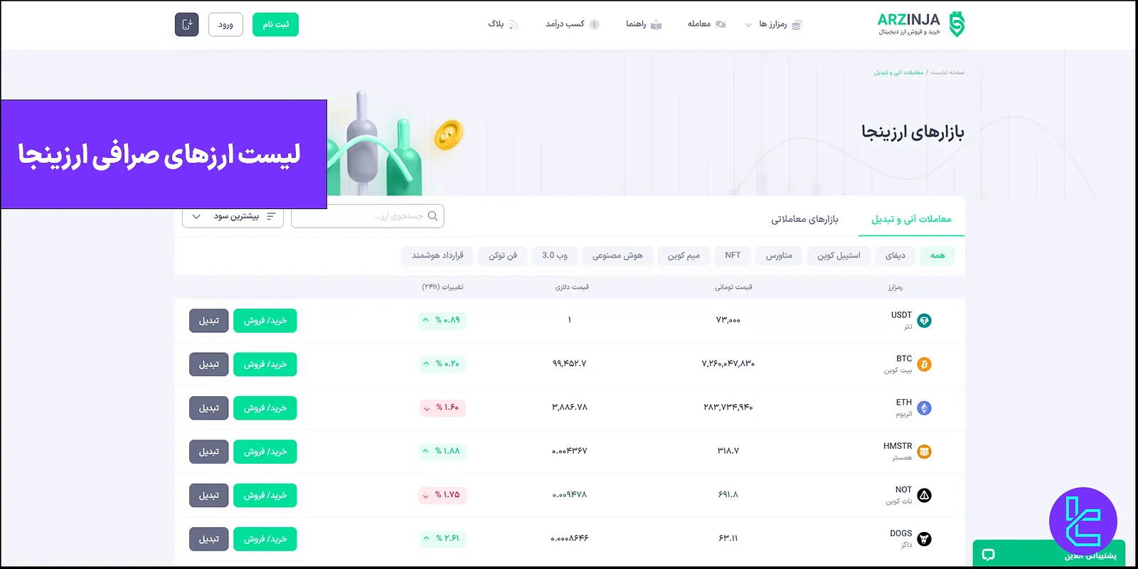 لیست ارزهای صرافی ارزینجا - میم کوین، استیبل کوین و  ان‌اف‌تی 1403