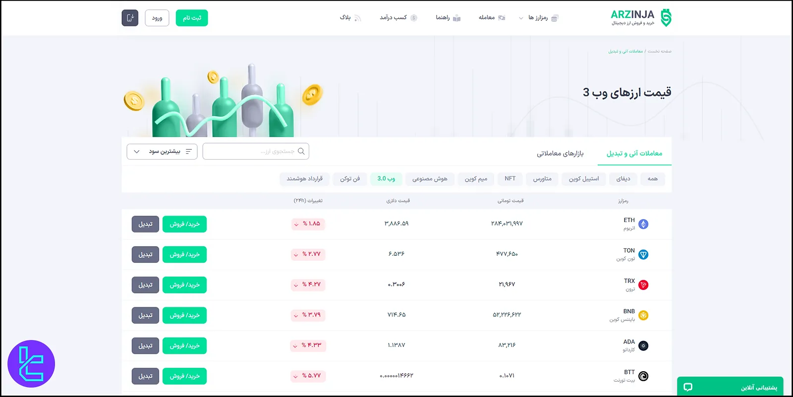 ارزهای وب 3.0 در ارزینجا