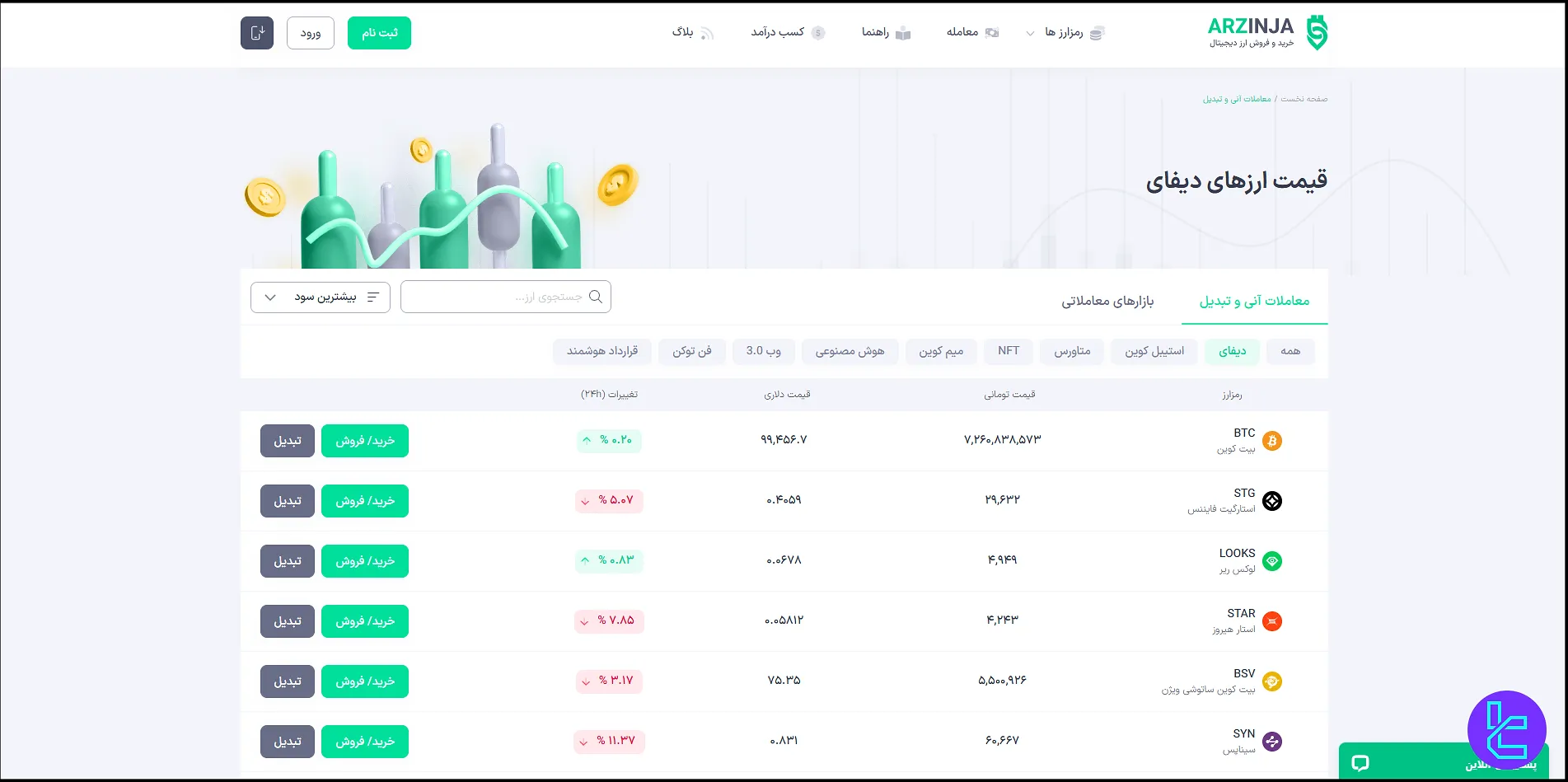 ارزهای دیفای در ارزینجا