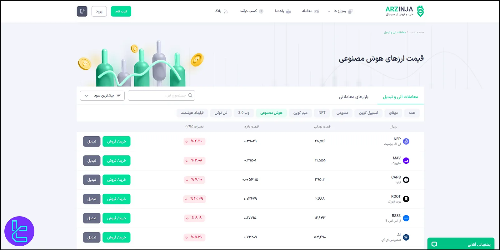 ارزهای هوش مصنوعی در ارزینجا