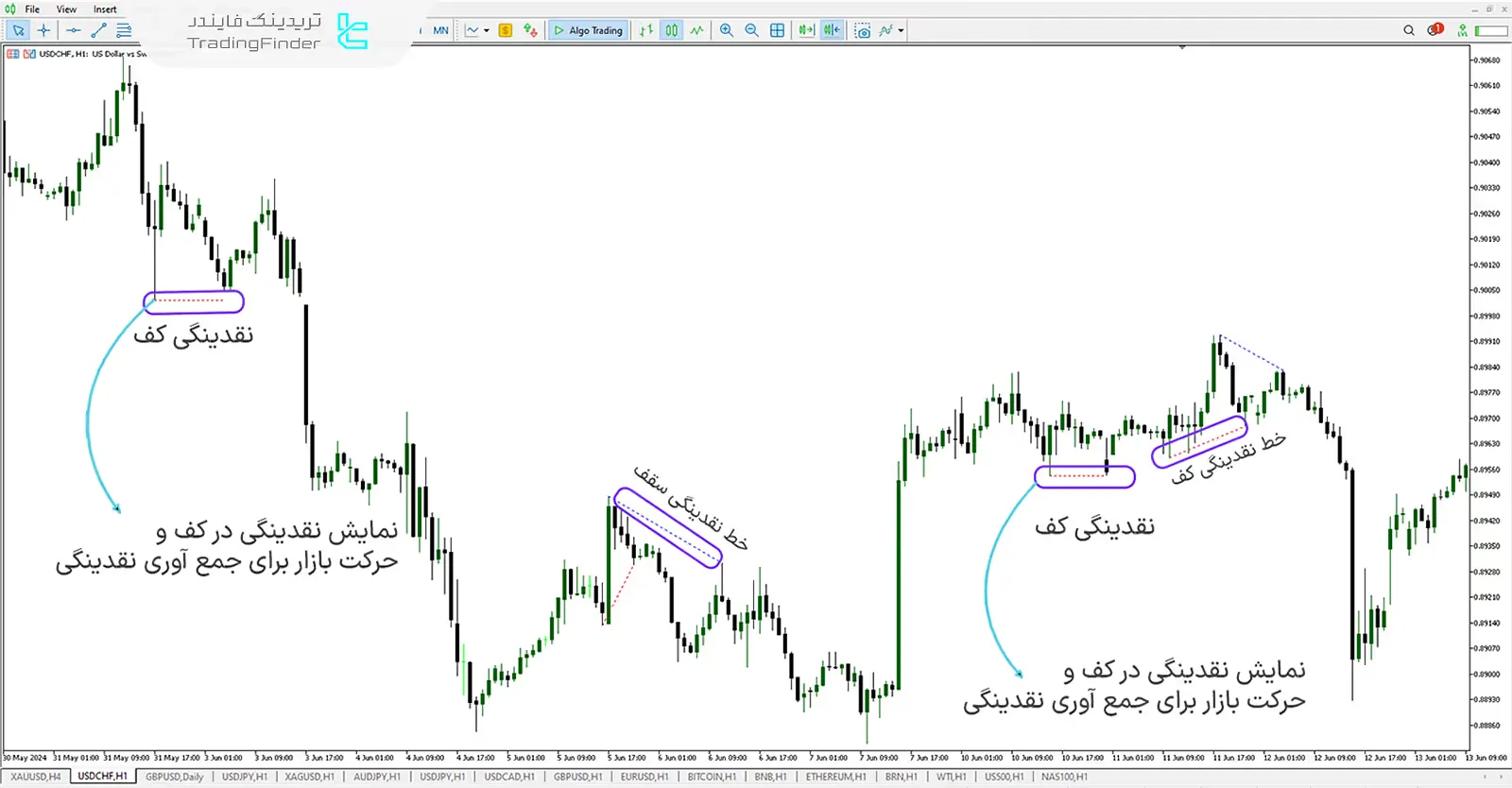 جمع آوری نقدینگی کف (LF MT5)