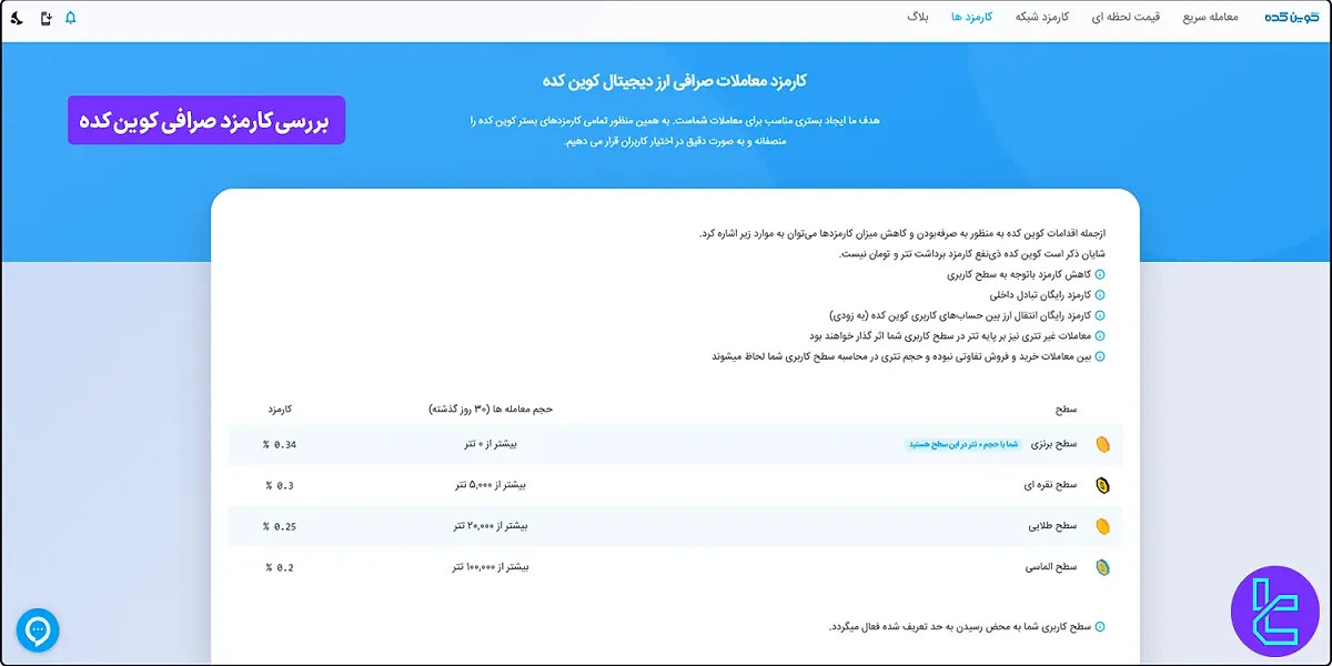 بررسی کارمزد صرافی کوین کده 1404 [کارمزد معاملات، واریز و برداشت]