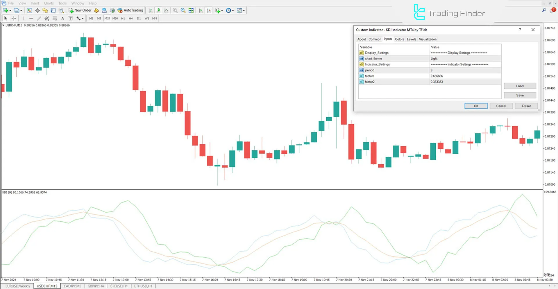 KDJ Indicator for MetaTrader 4 Download - Free - [TradingFinder] 3