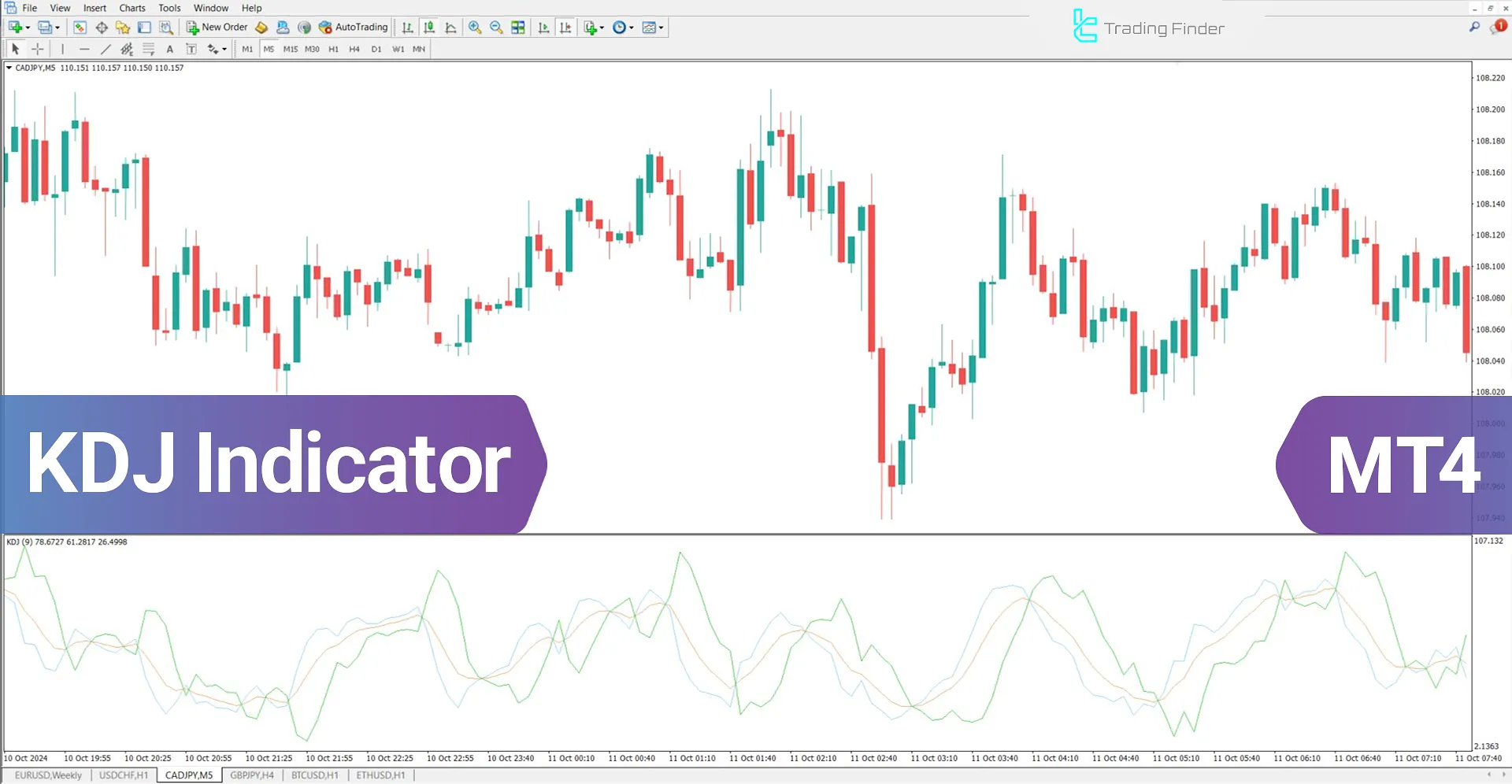 KDJ Indicator for MetaTrader 4 Download - Free - [TradingFinder]