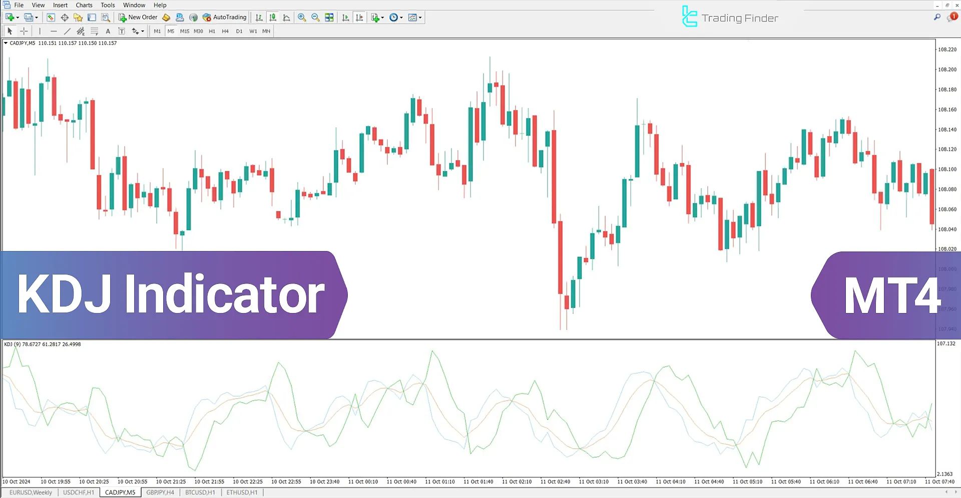 KDJ Indicator for MetaTrader 4 - Free Download