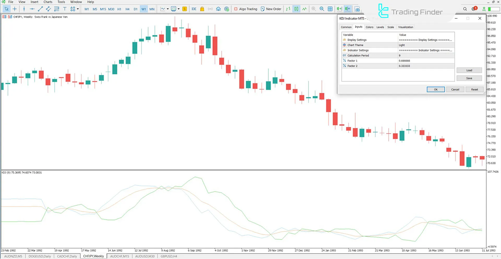 KDJ Indicator in MetaTrader 5 Download - Free - [TradingFinder] 3