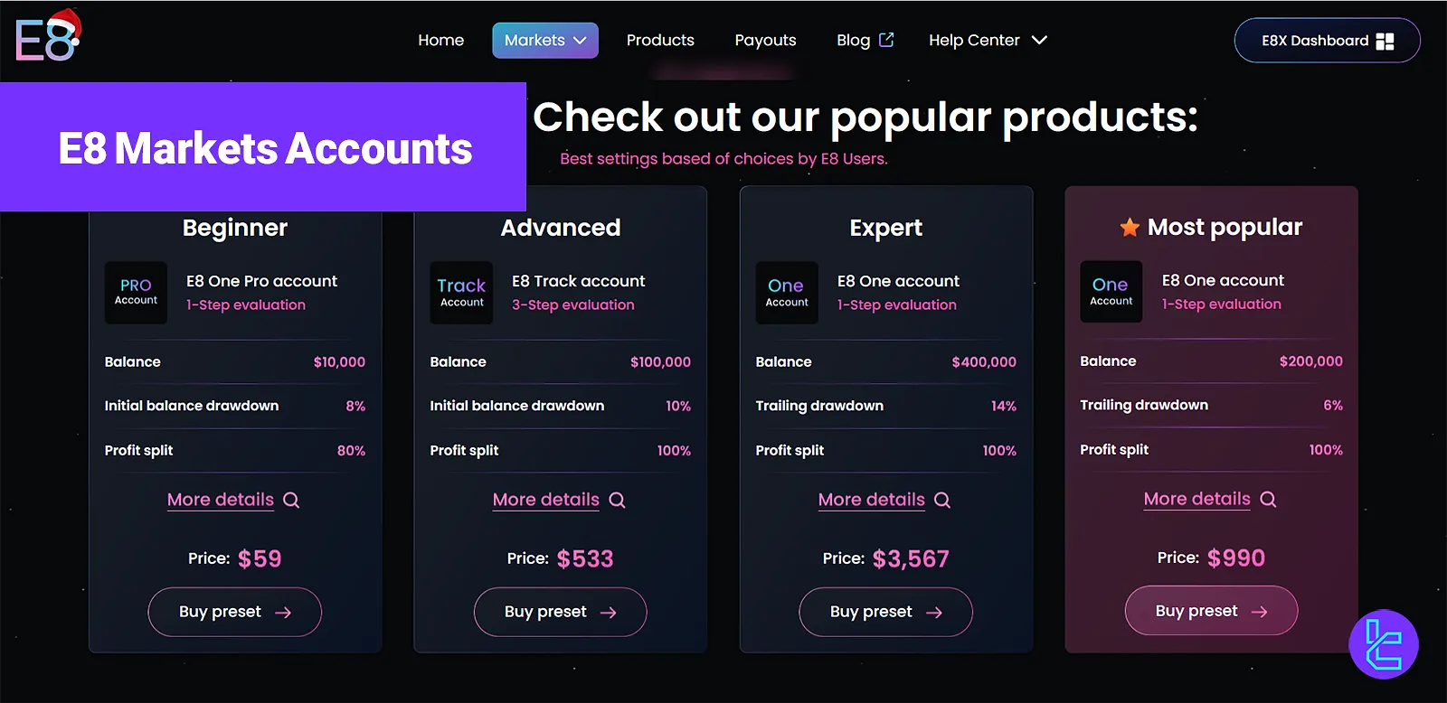 E8 Markets Accounts - E8 One, E8 Prop, E8 Track, and E8 Pro 2024