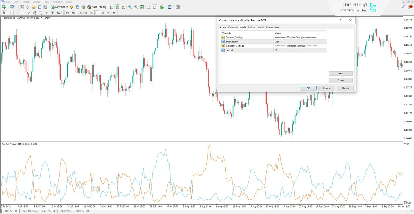 دانلود اندیکاتور اشباع خرید و فروش (Buy Sell Pressure) در متاتریدر 4 - رایگان 3