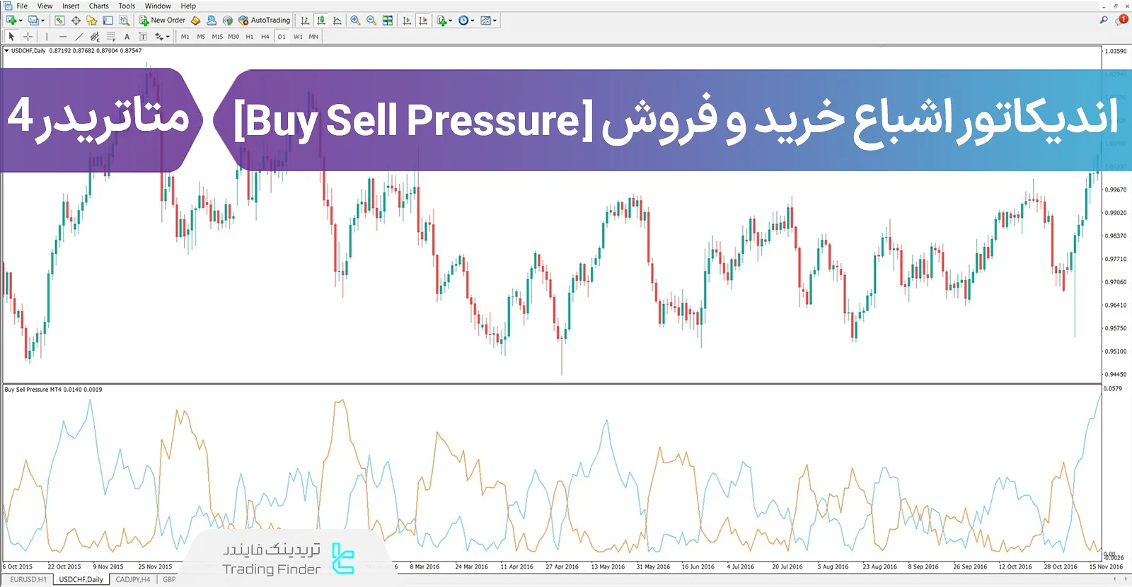 دانلود اندیکاتور اشباع خرید و فروش (Buy Sell Pressure) در متاتریدر 4 - رایگان