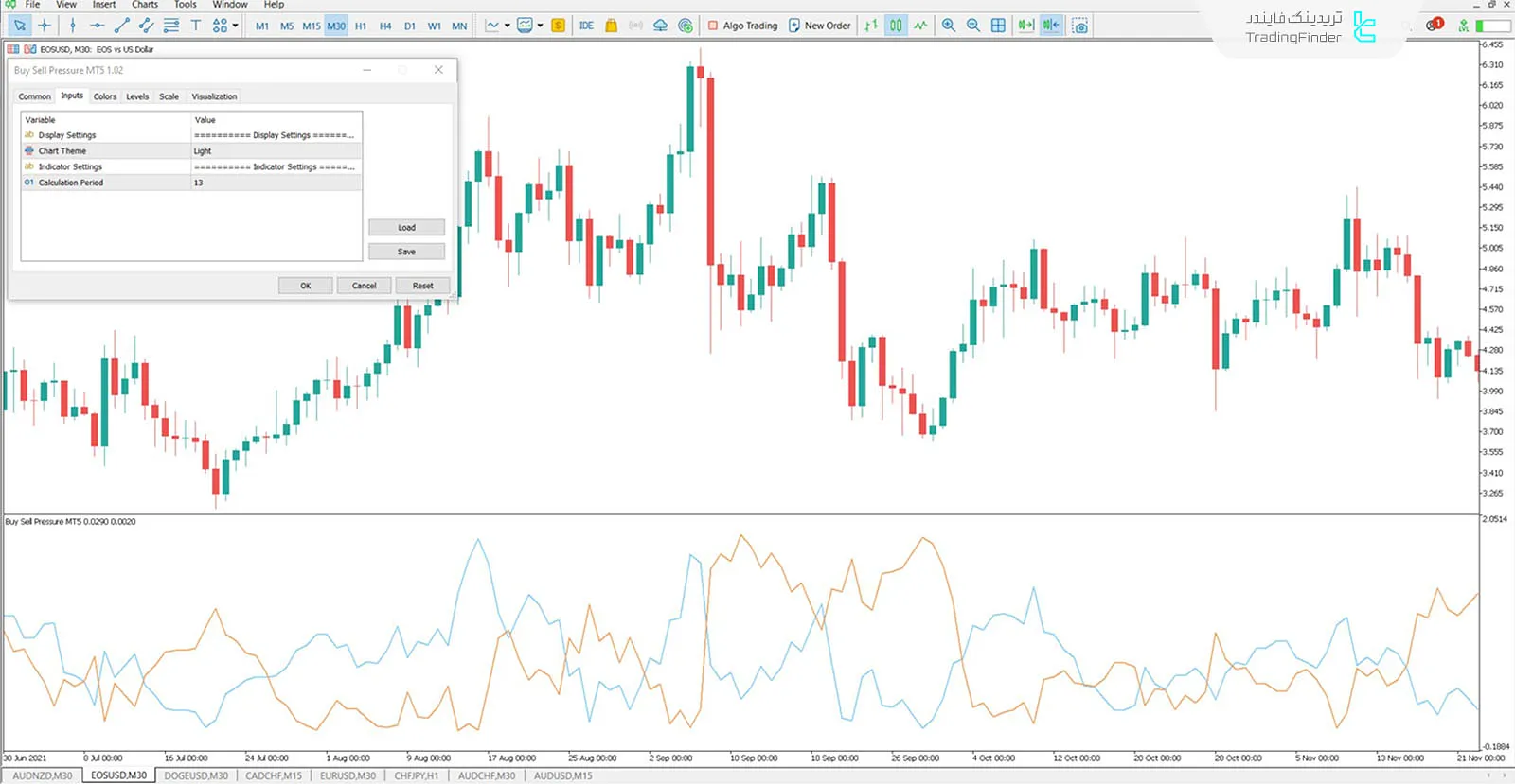 دانلود اندیکاتور اشباع خرید و فروش (Buy Sell Pressure) در متاتریدر 5 - رایگان 3