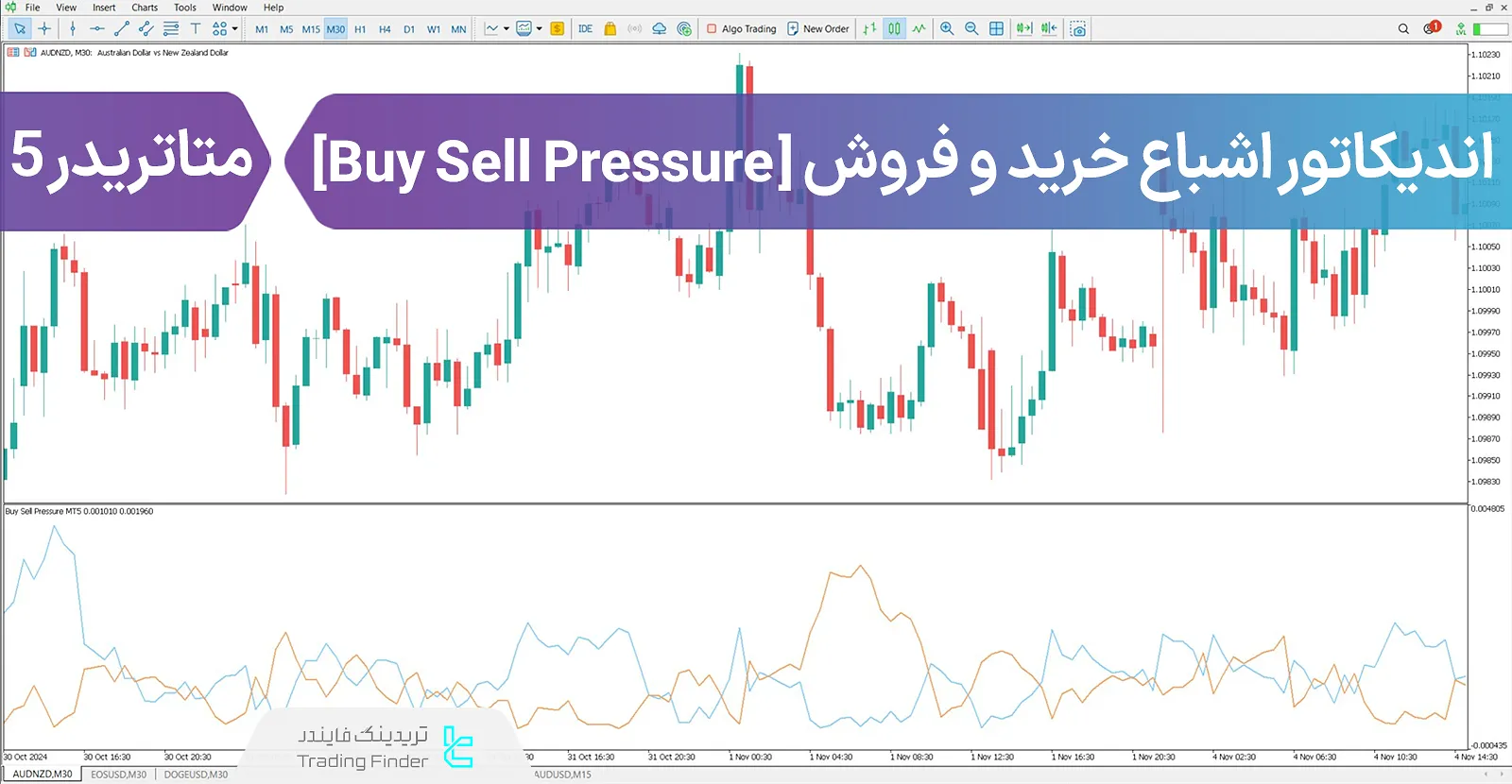 دانلود اندیکاتور اشباع خرید و فروش (Buy Sell Pressure) در متاتریدر 5 - رایگان