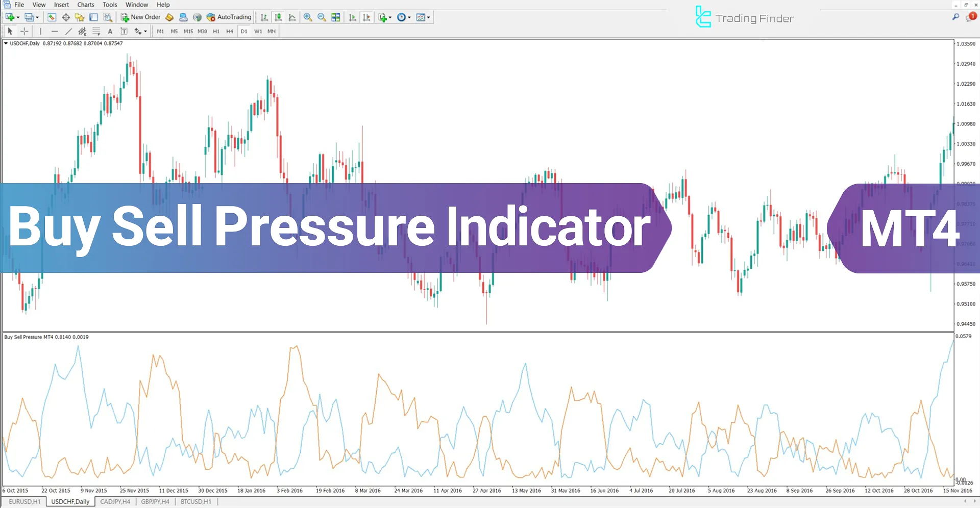 Buy Sell Pressure Indicator for MetaTrader 4 Download - Free - [TradingFinder]