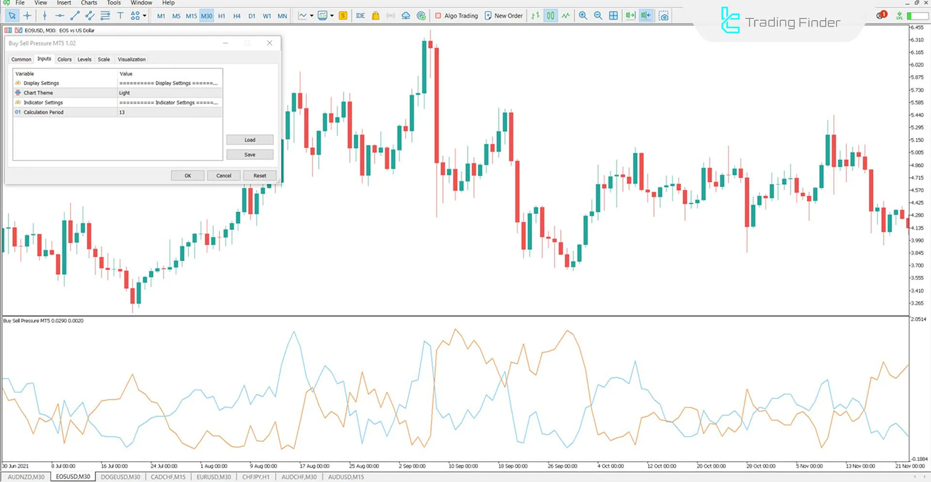 Buy Sell Pressure Indicator for MetaTrader 5 Download - Free - [TradingFinder] 3