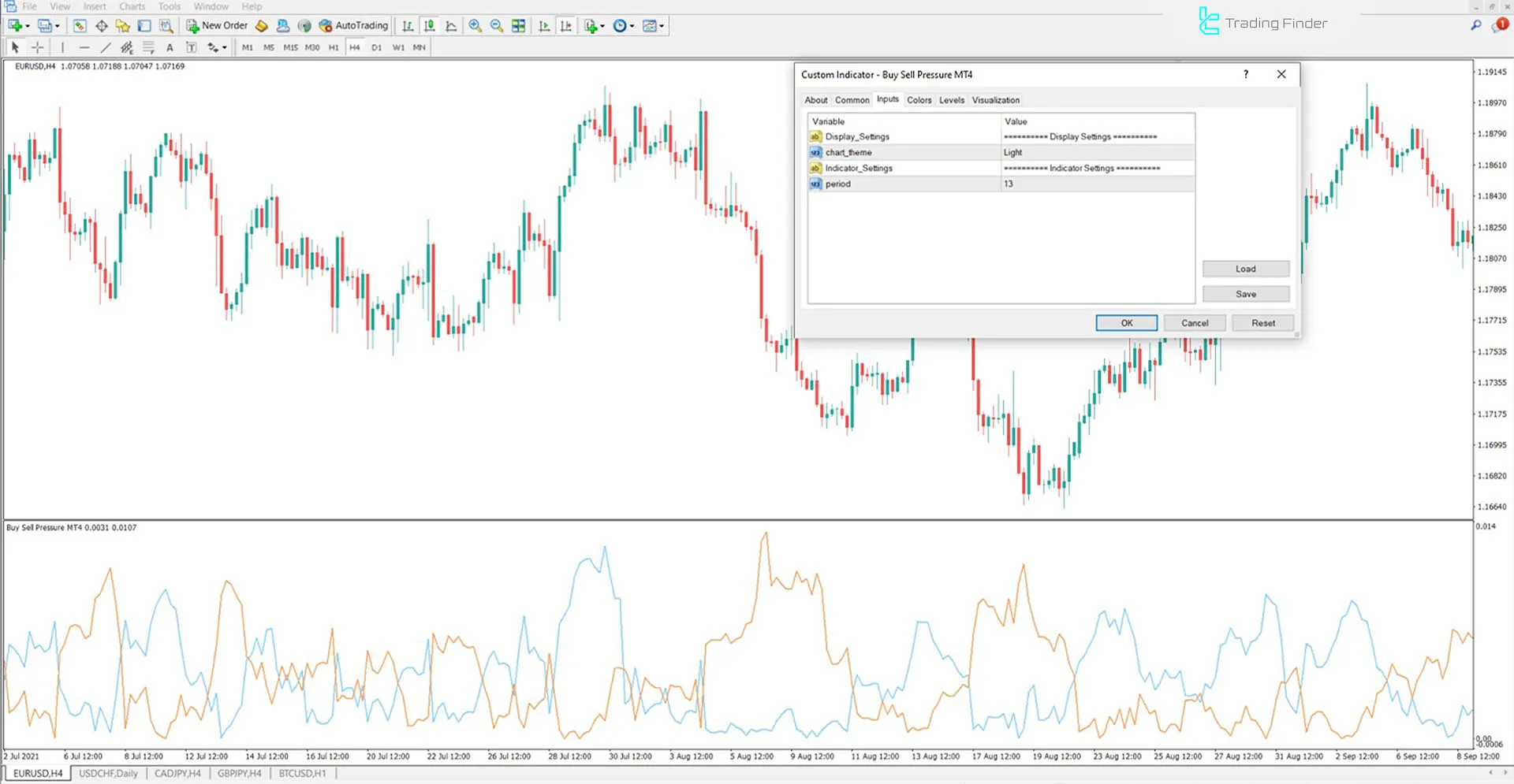 Buy Sell Pressure Göstergesini MT4 için İndirme - Ücretsiz - [TradingFinder] 3