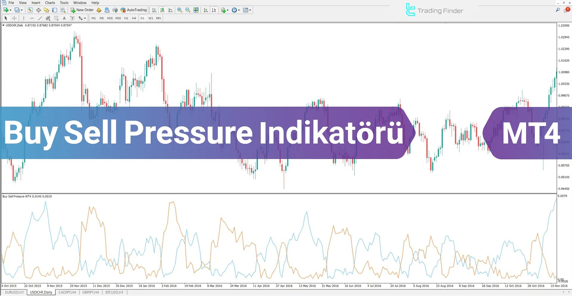 Buy Sell Pressure Göstergesini MT4 için İndirme - Ücretsiz - [TradingFinder]