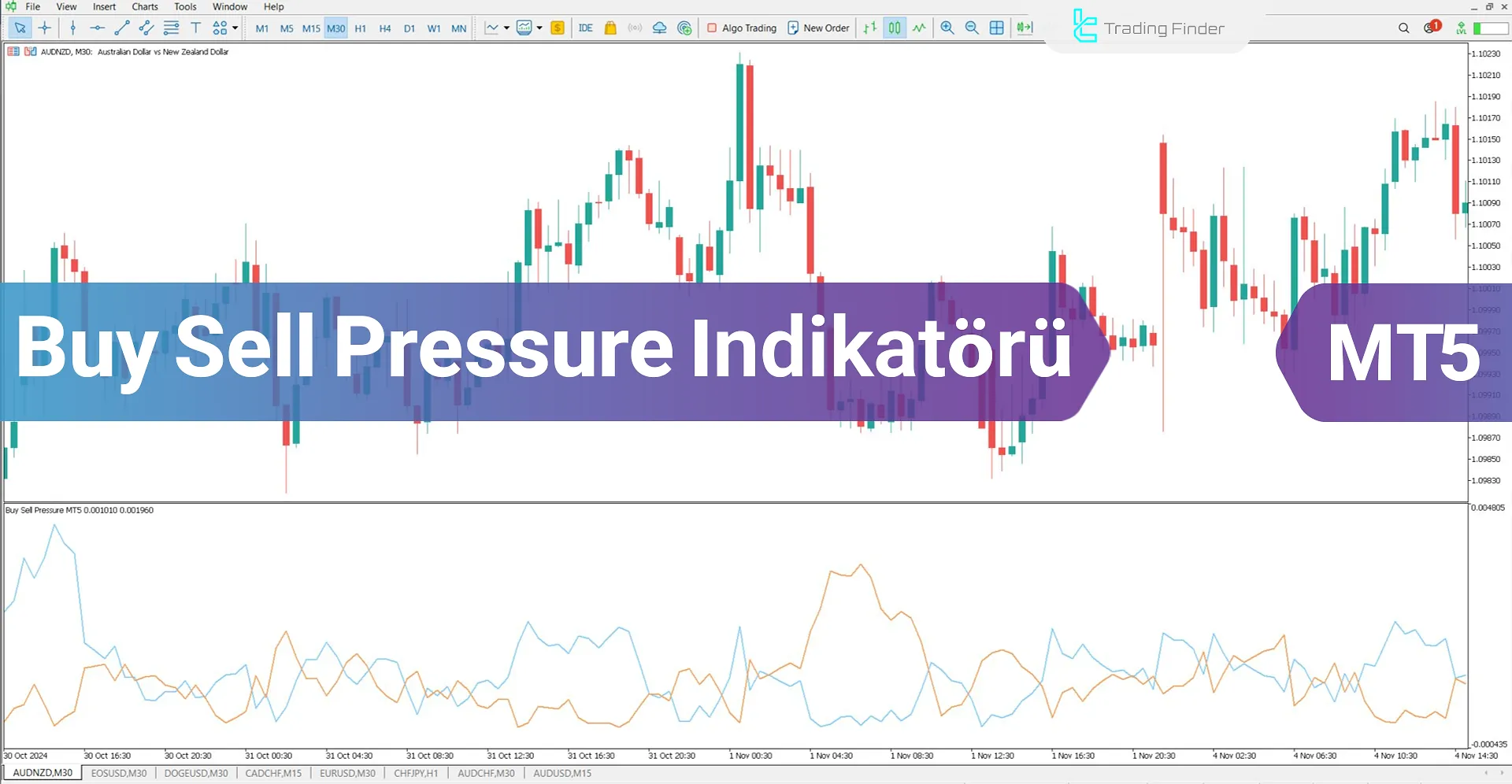 Buy Sell Pressure Göstergesini MT5 için İndirme - Ücretsiz - [TradingFinder]