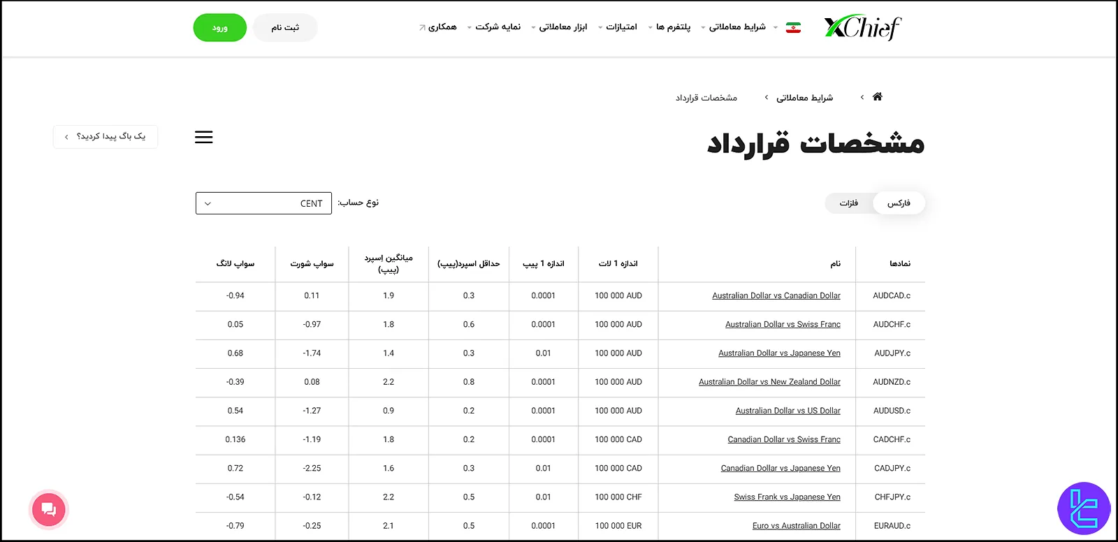 ویژگی‌های اکانت سنت فارکس چیف