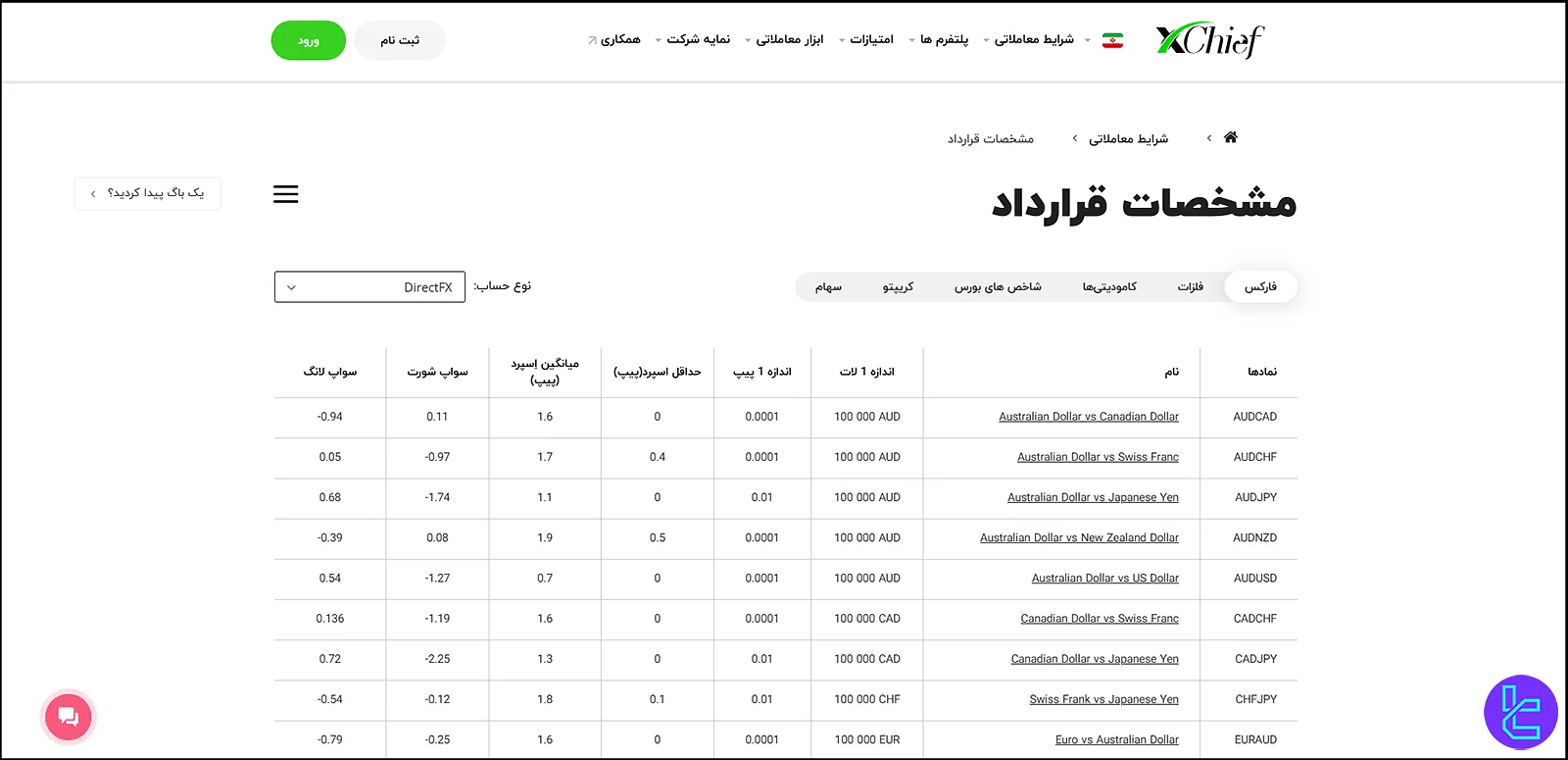 ویژگی‌های حساب DirectFX فارکس چیف