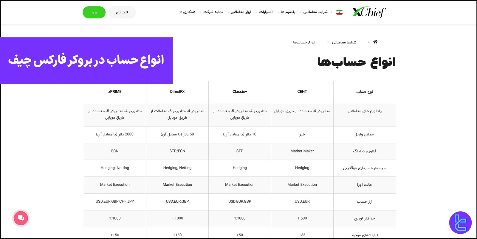 انواع حساب در بروکر فارکس چیف - سنت، کلاسیک پلاس، Xprime و DirectFX