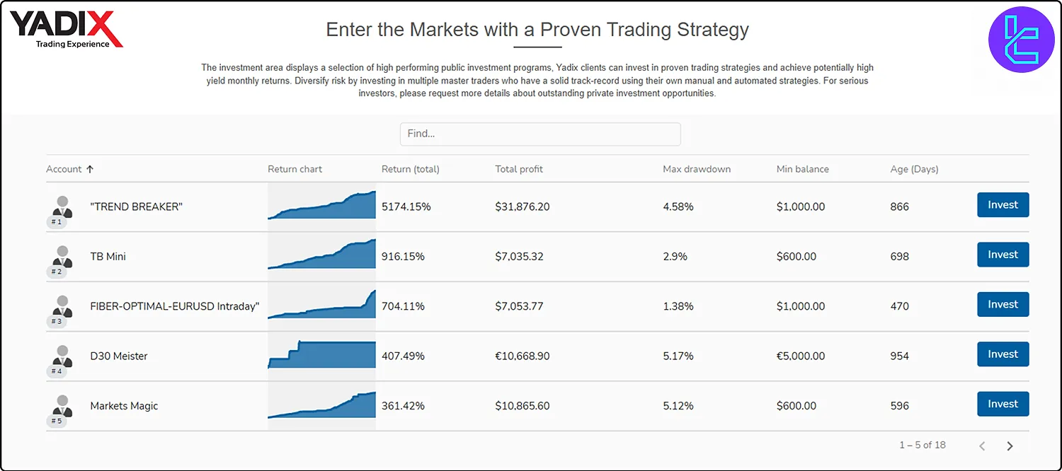 Yadix broker copy trading