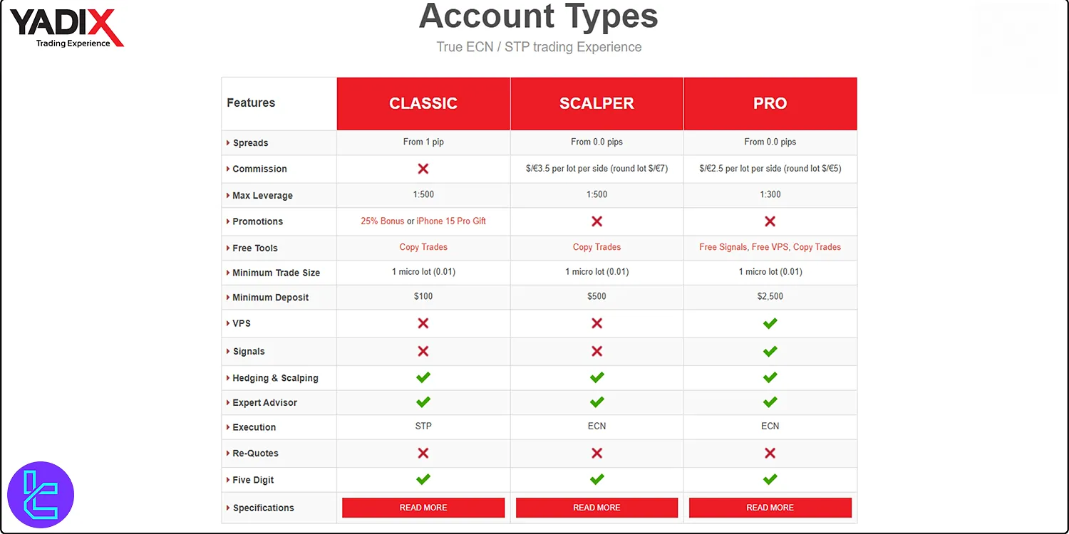 Yadix Accounts comparison