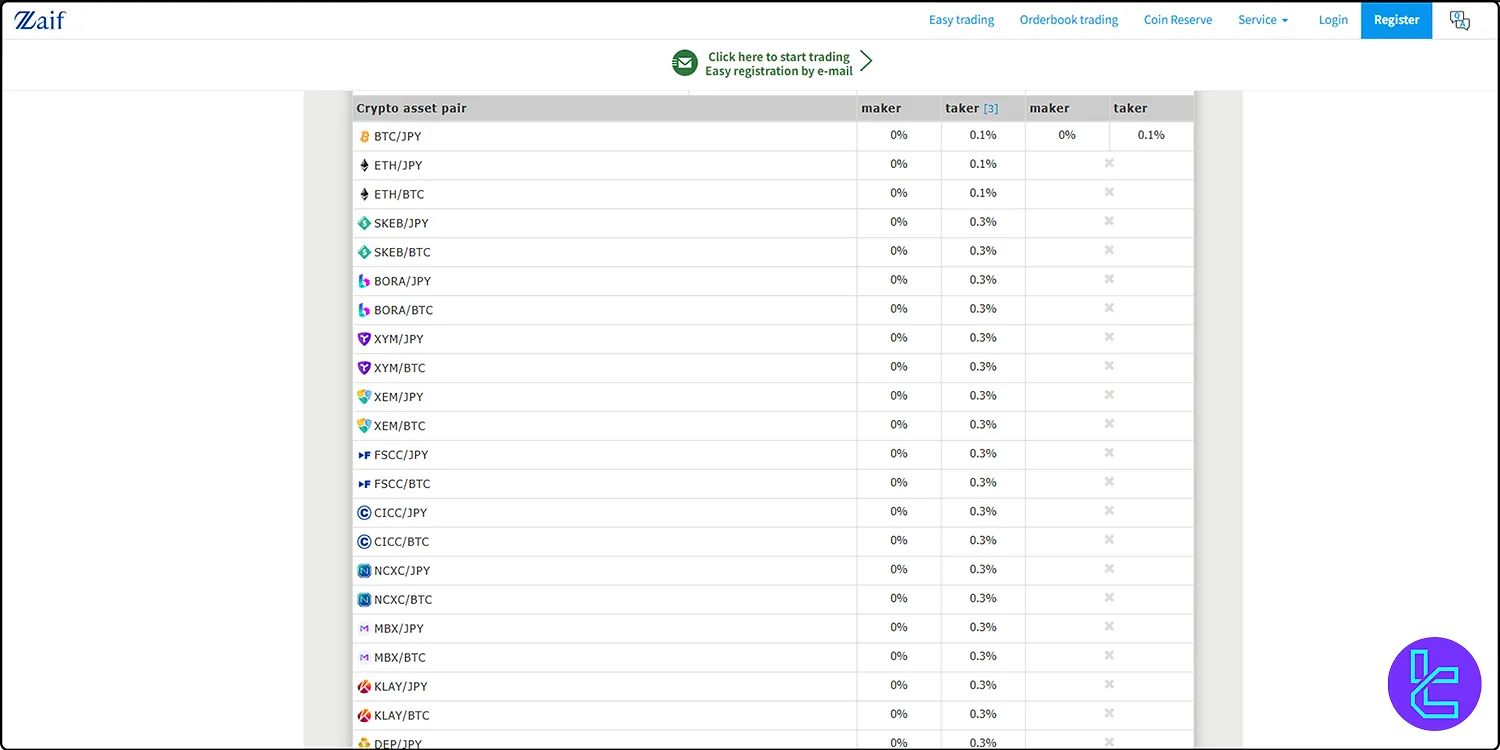 Zaif trading fees