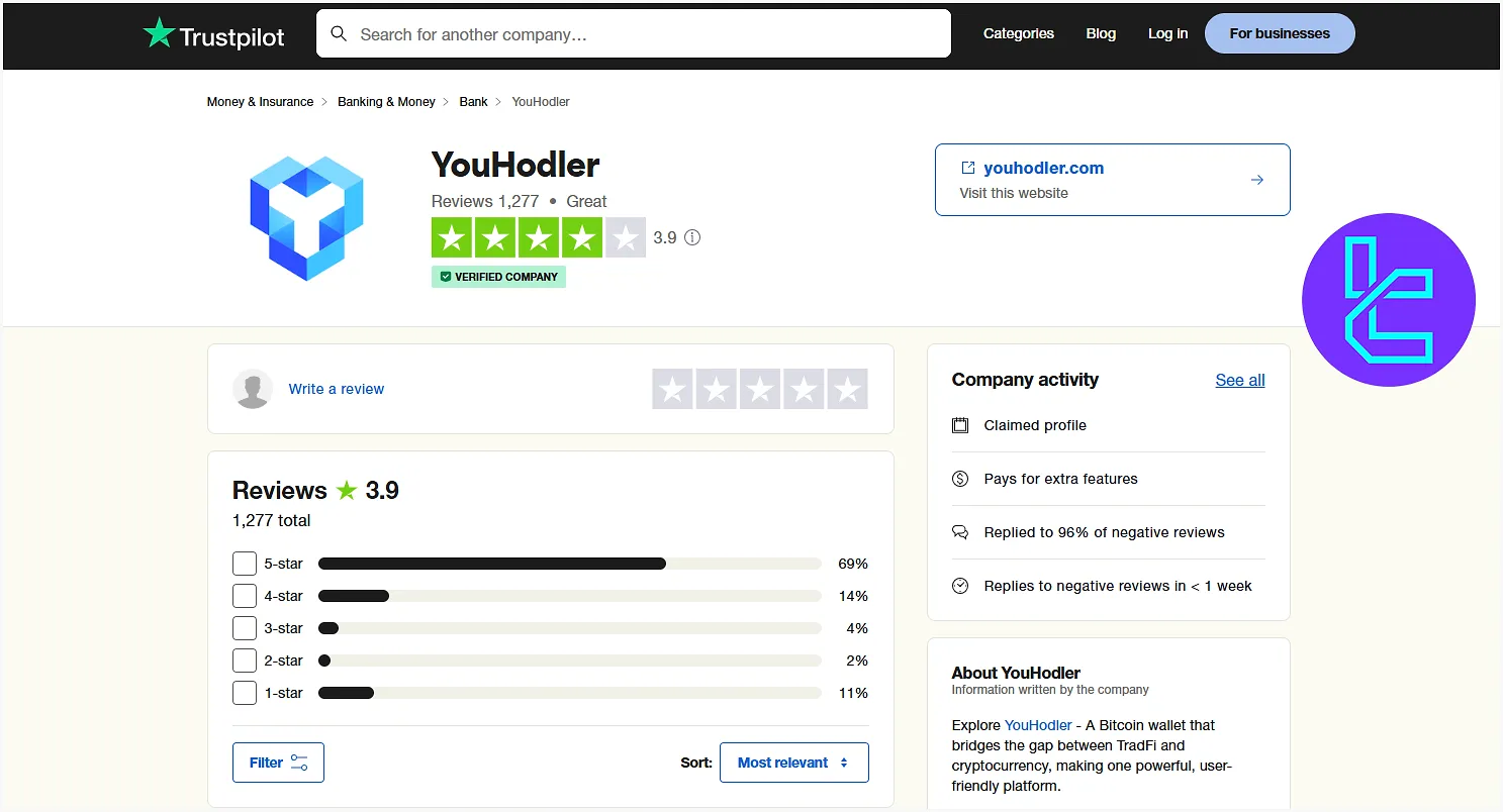 YouHodler TrustPilot