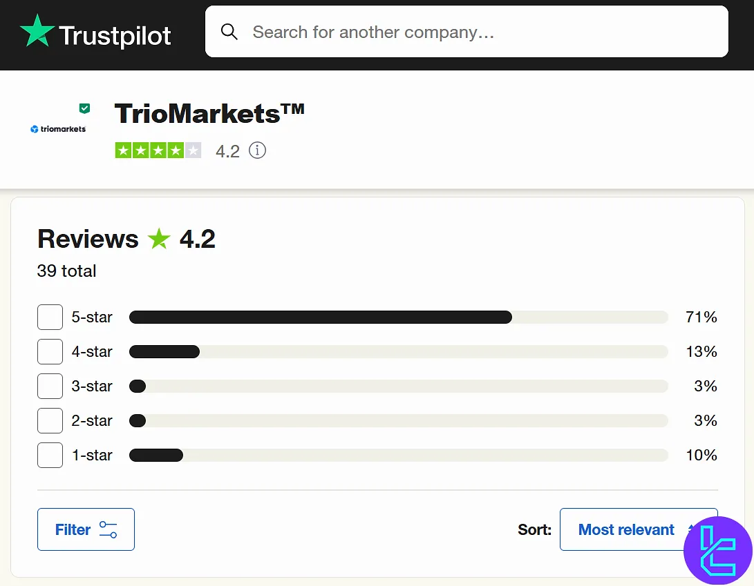 Triomarkets trustpilot