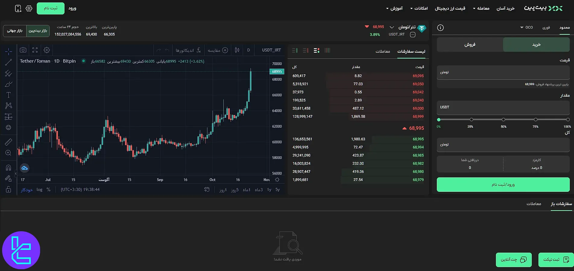 معاملات صرافی بیت پین