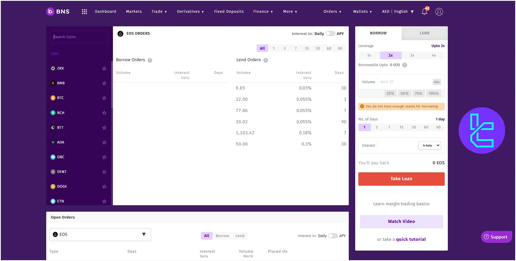 Bitbns Margin Trading