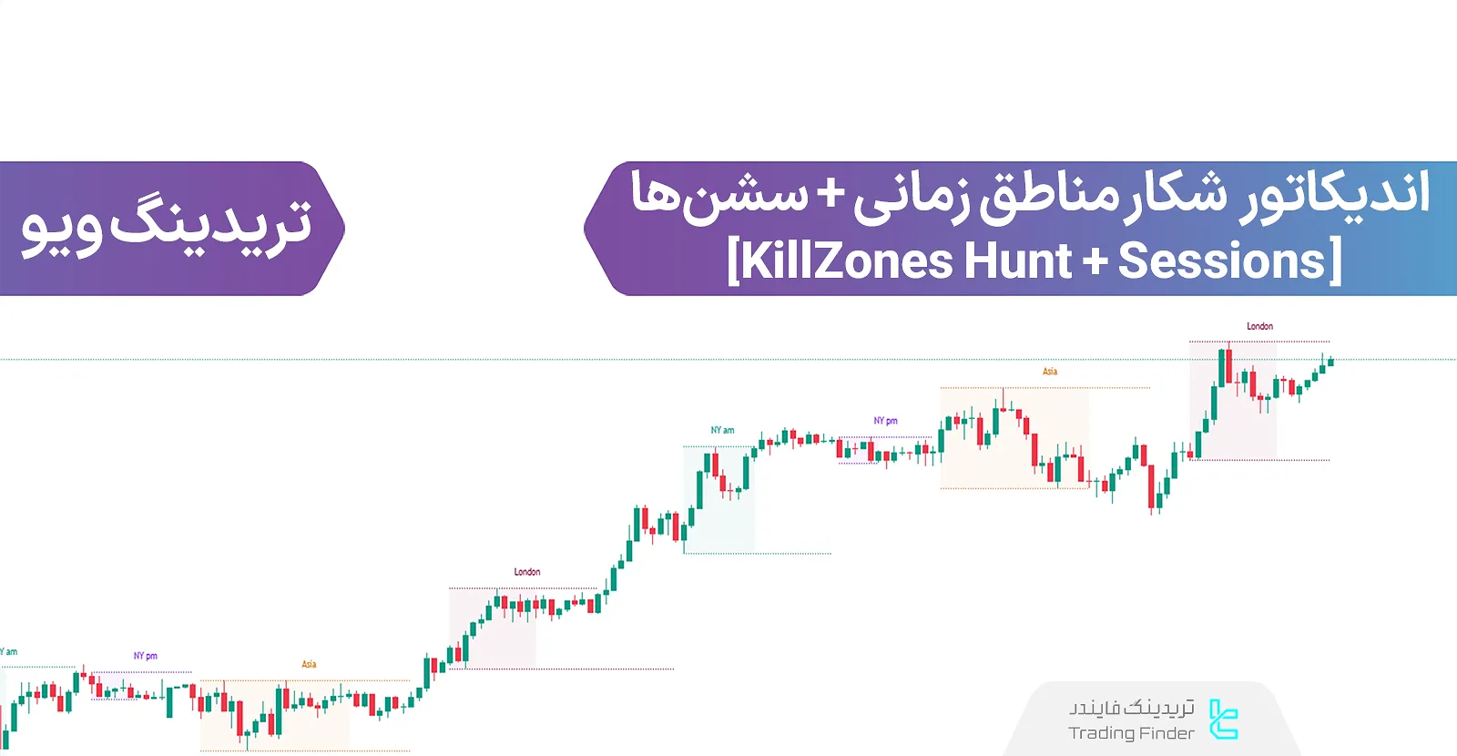 اضافه کردن اندیکاتور شکار مناطق زمانی + سشن‌ها (KillZones Hunt + Sessions) در تریدینگ ویو