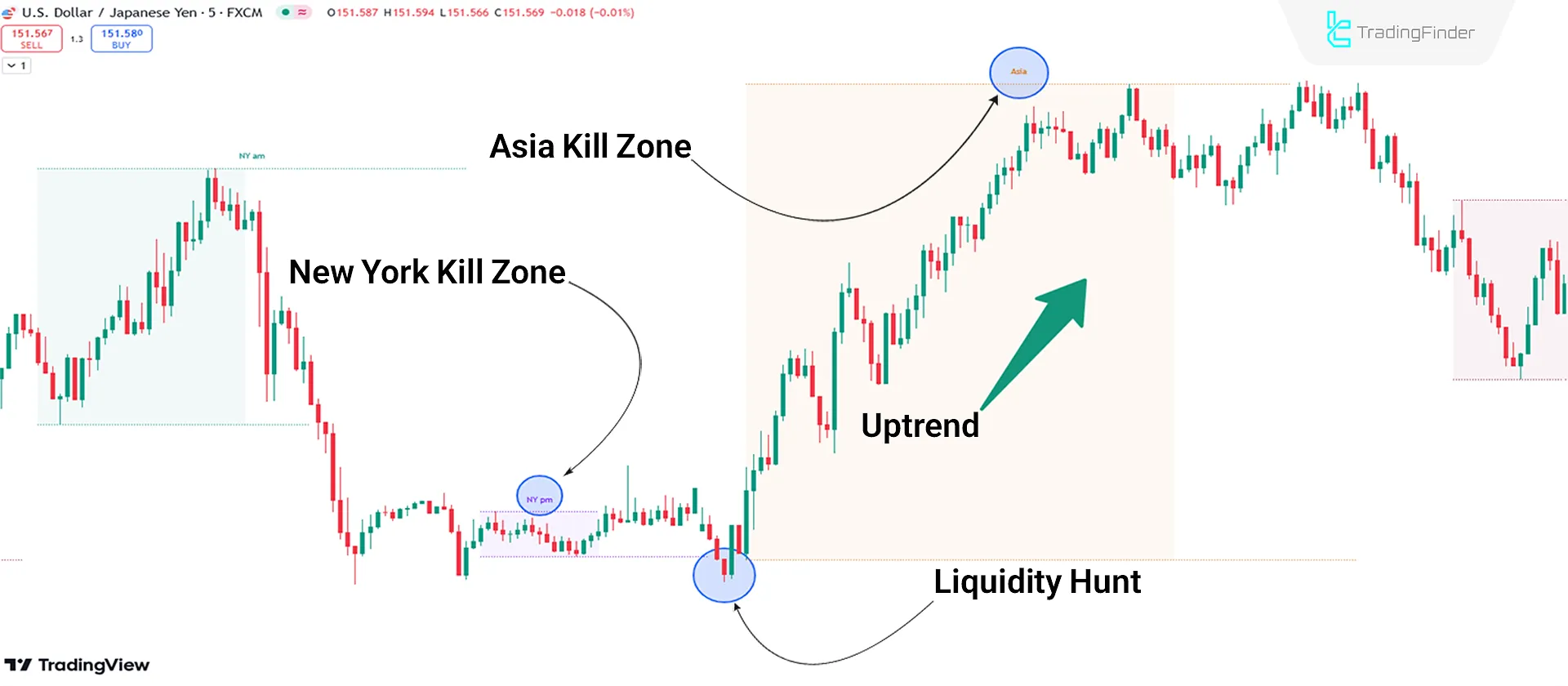 Uptrend Conditions