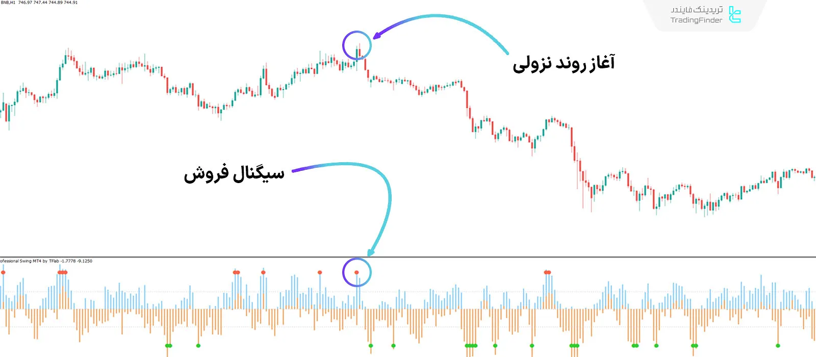 دانلود اندیکاتور سوئینگ حرفه‌ای (Professional Swing) متاتریدر 4 - رایگان 2