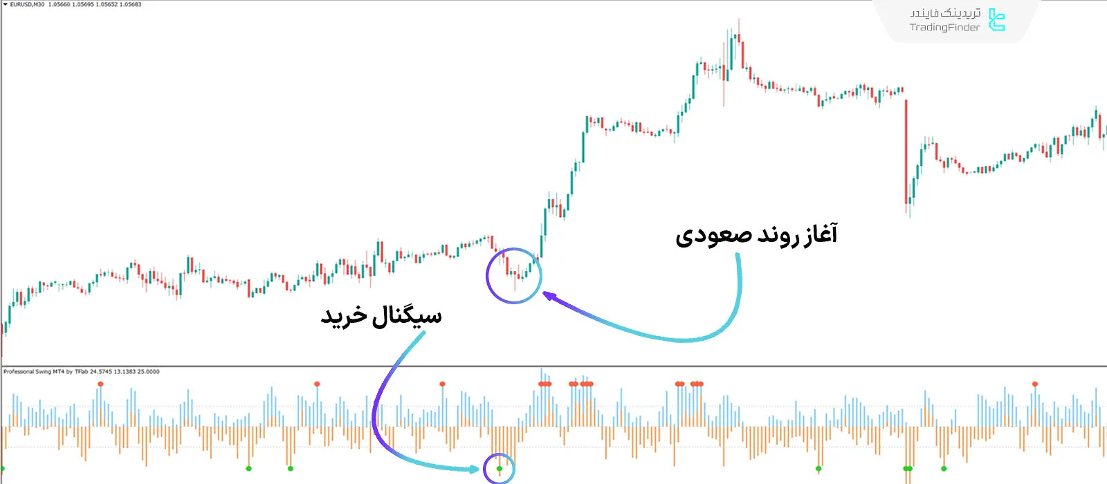 دانلود اندیکاتور سوئینگ حرفه‌ای (Professional Swing) متاتریدر 4 - رایگان 1