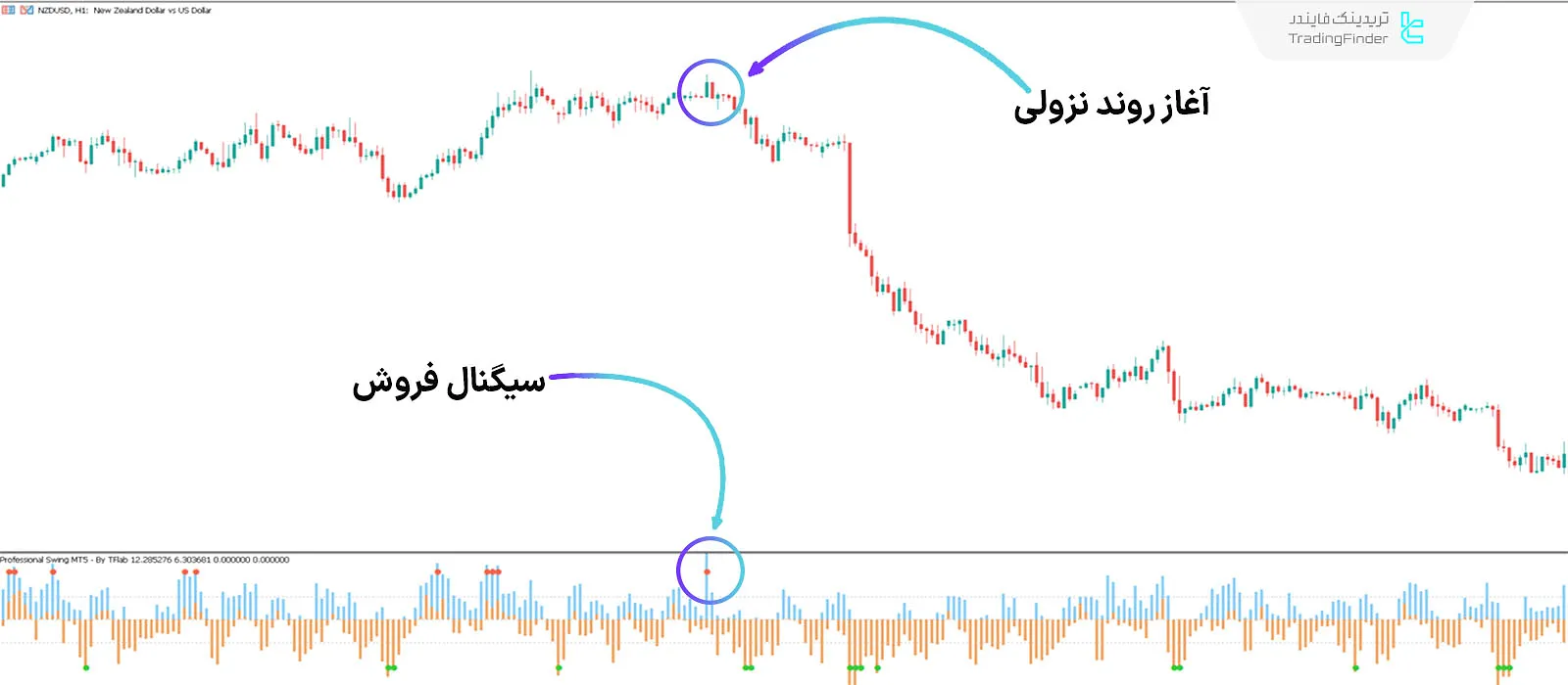 دانلود اندیکاتور سوئینگ حرفه‌ای (Professional Swing) متاتریدر 5 - رایگان 2