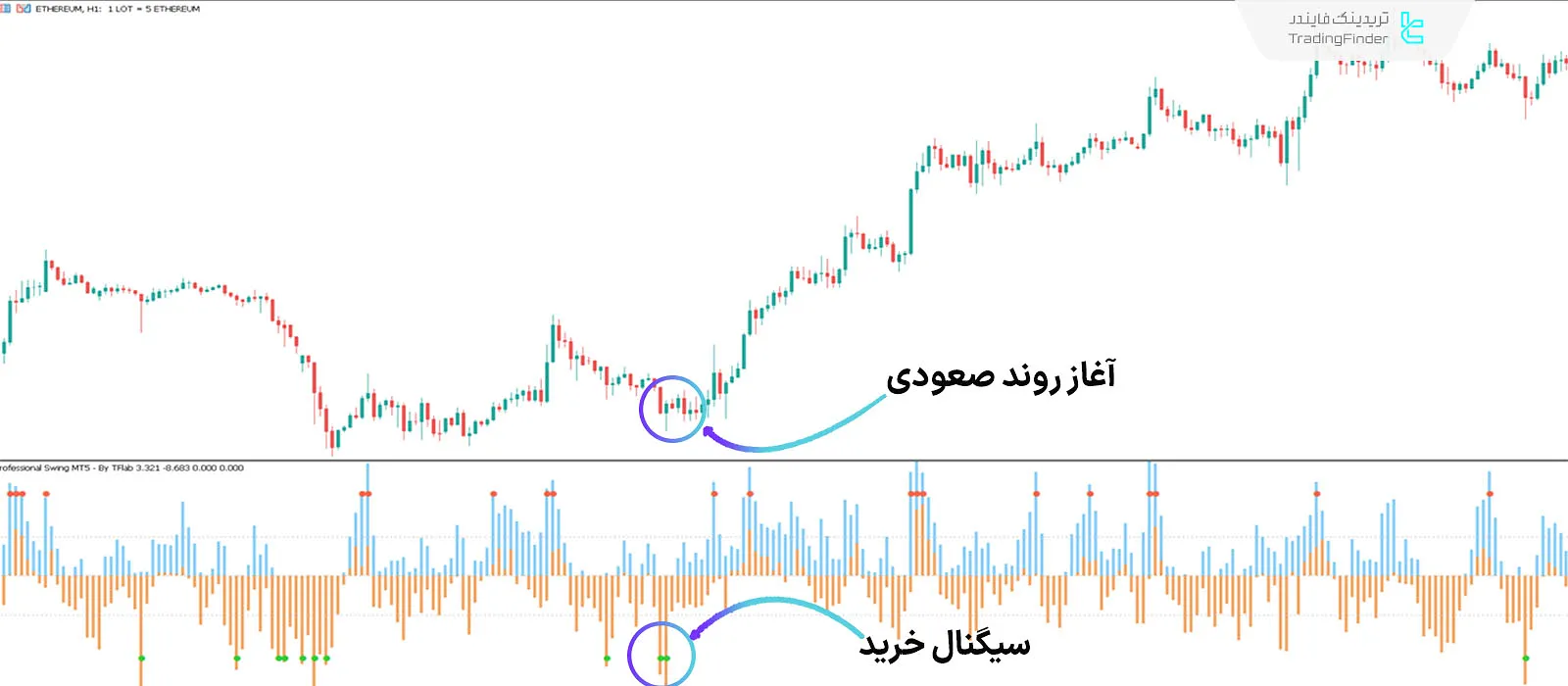 دانلود اندیکاتور سوئینگ حرفه‌ای (Professional Swing) متاتریدر 5 - رایگان 1