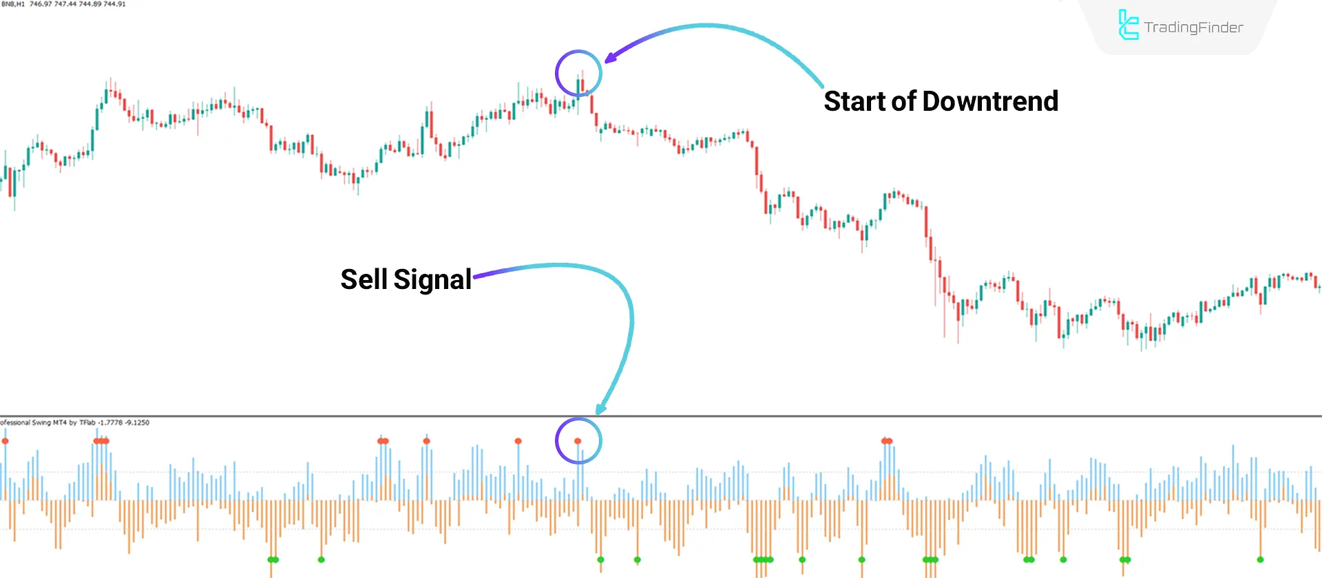 Professional Swing Indicator for MT4 Download - Free - [TradingFinder] 2