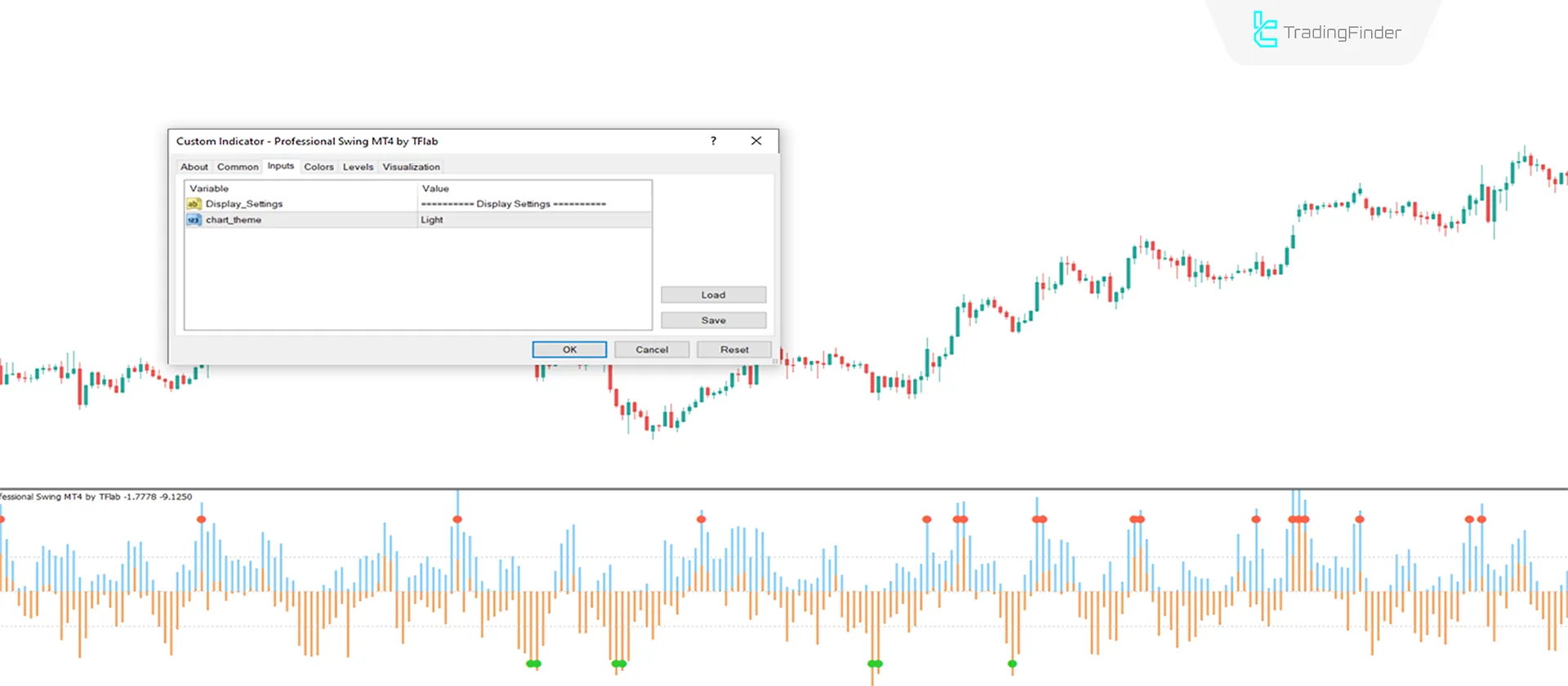 Professional Swing Indicator for MT4 Download - Free - [TradingFinder] 3