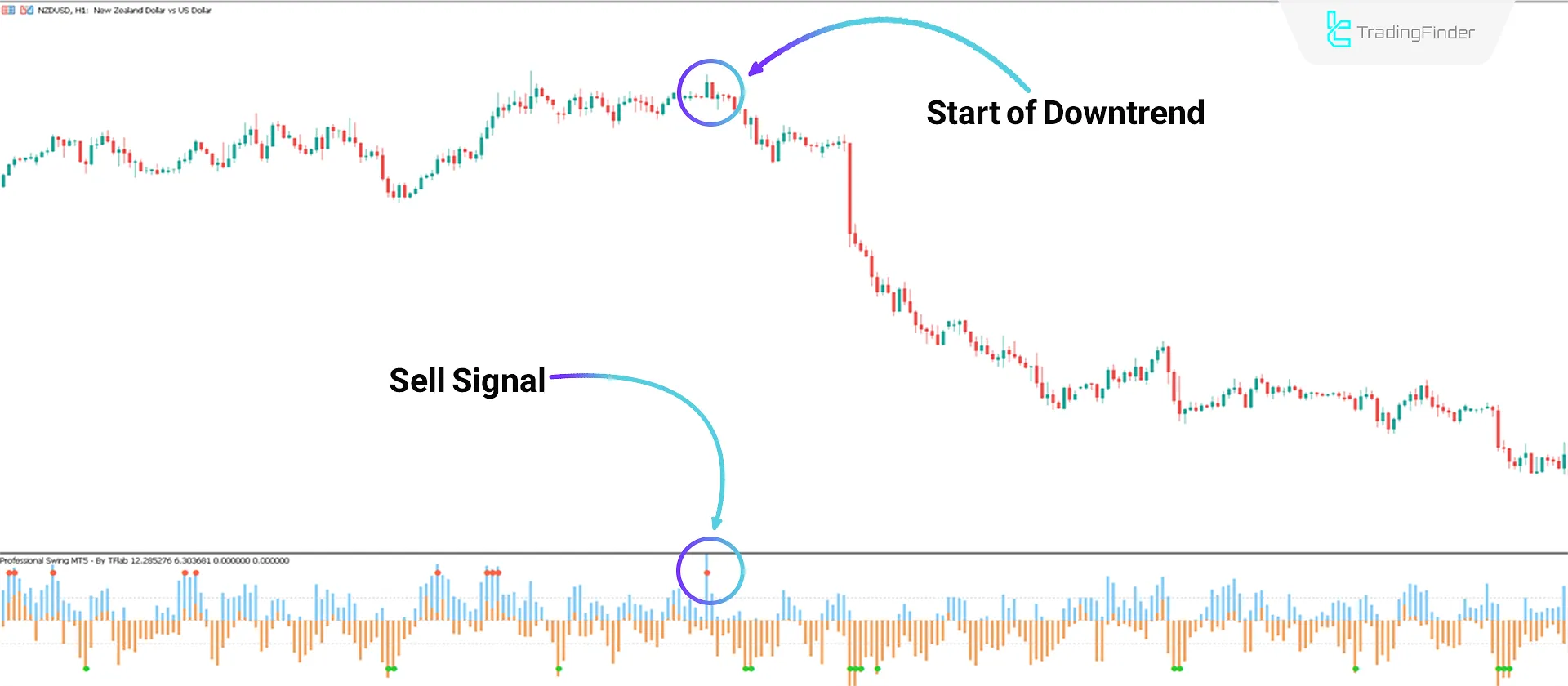 Professional Swing Indicator for MT5 Download - Free - [TradingFinder] 2