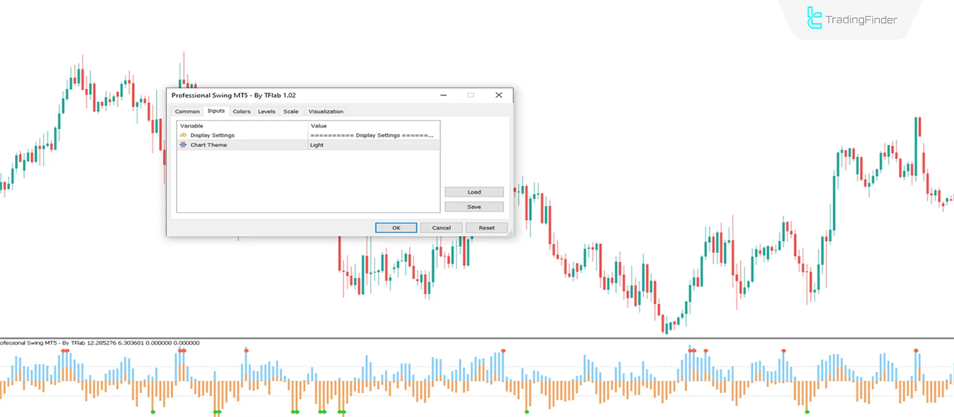 Professional Swing Indicator for MT5 Download - Free - [TradingFinder] 3