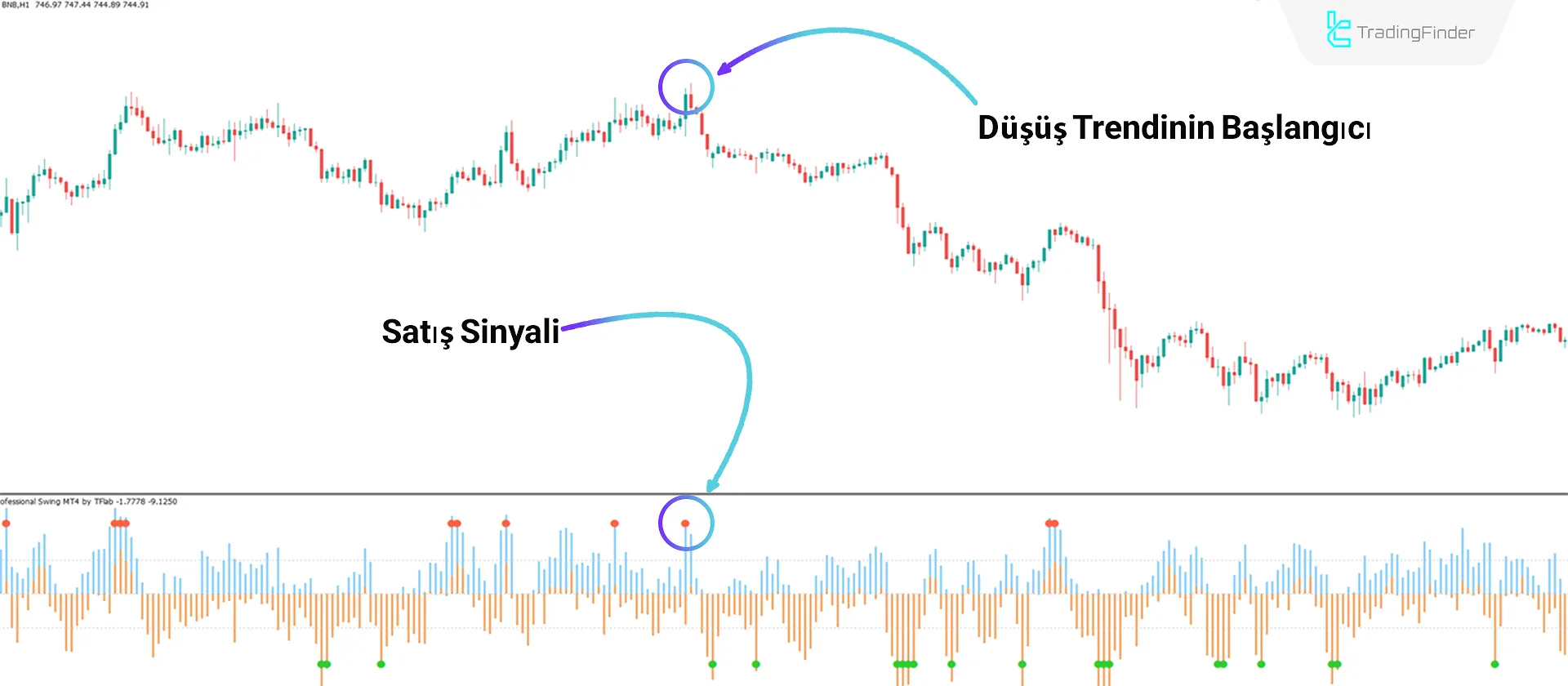 Professional Swing Göstergesi MT4 için İndir - Ücretsiz - [TradingFinder] 2