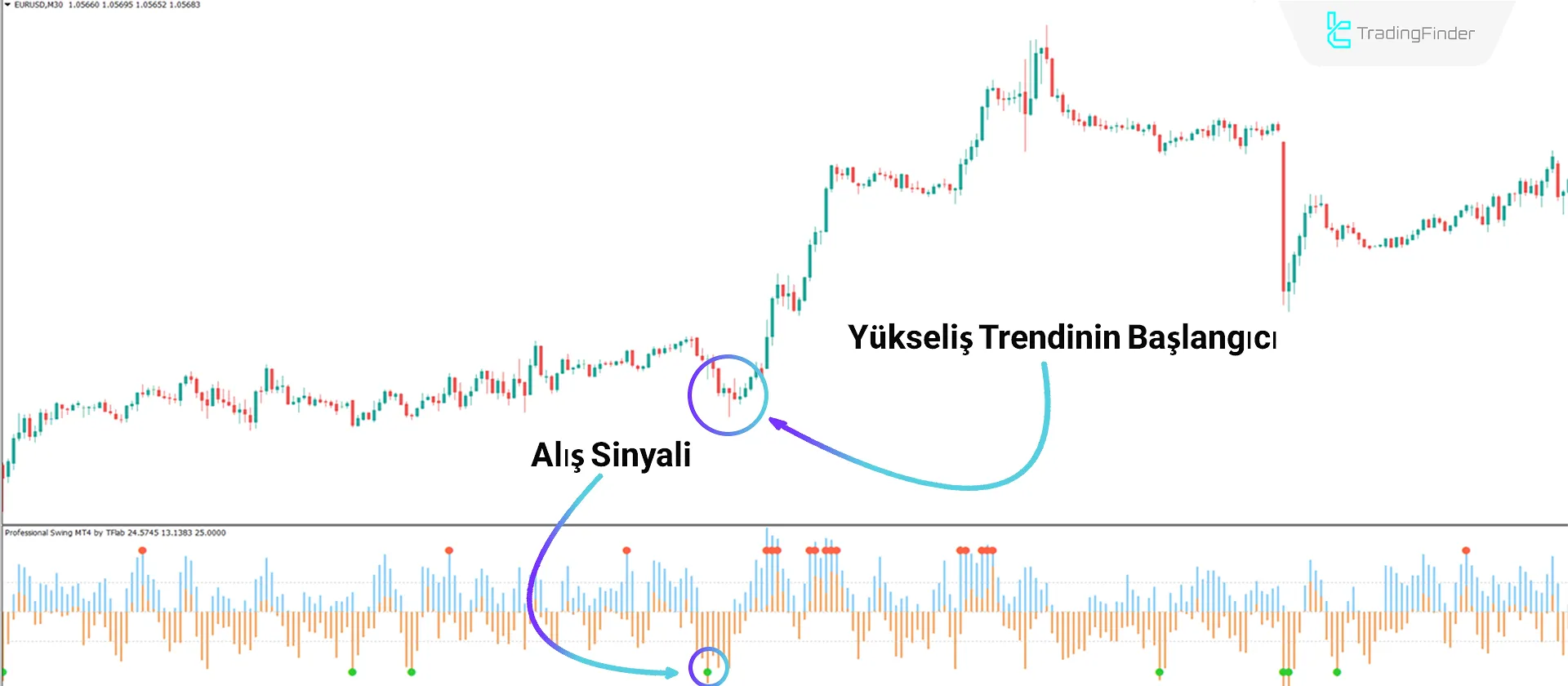 Professional Swing Göstergesi MT4 için İndir - Ücretsiz - [TradingFinder] 1