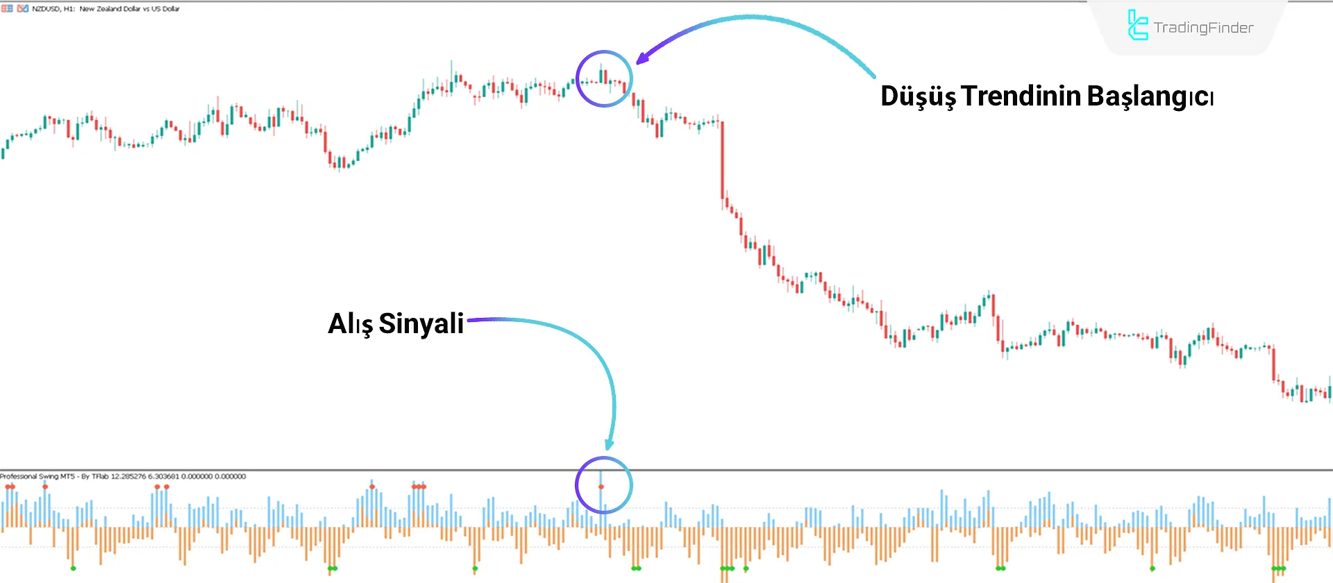 Professional Swing Göstergesi MT5 için İndir - Ücretsiz - [TradingFinder] 2