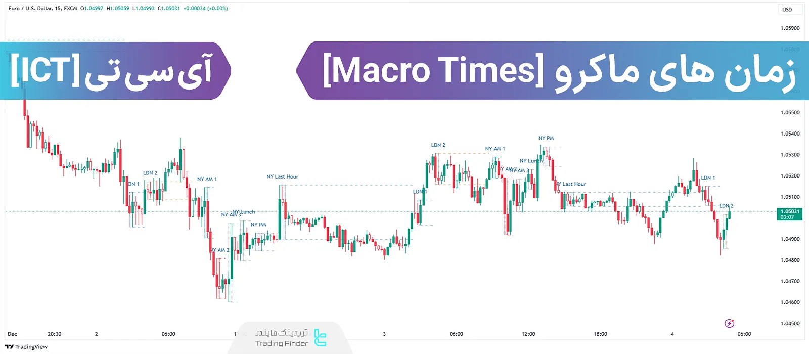 زمان‌های ماکرو آی سی تی - ICT Macro Times