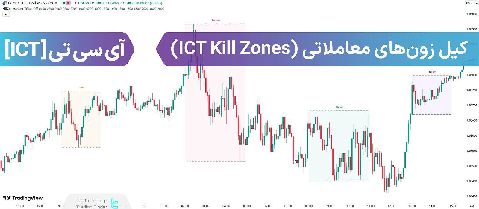 کیل زون‌های معاملاتی (ICT Kill Zones) در سبک ICT